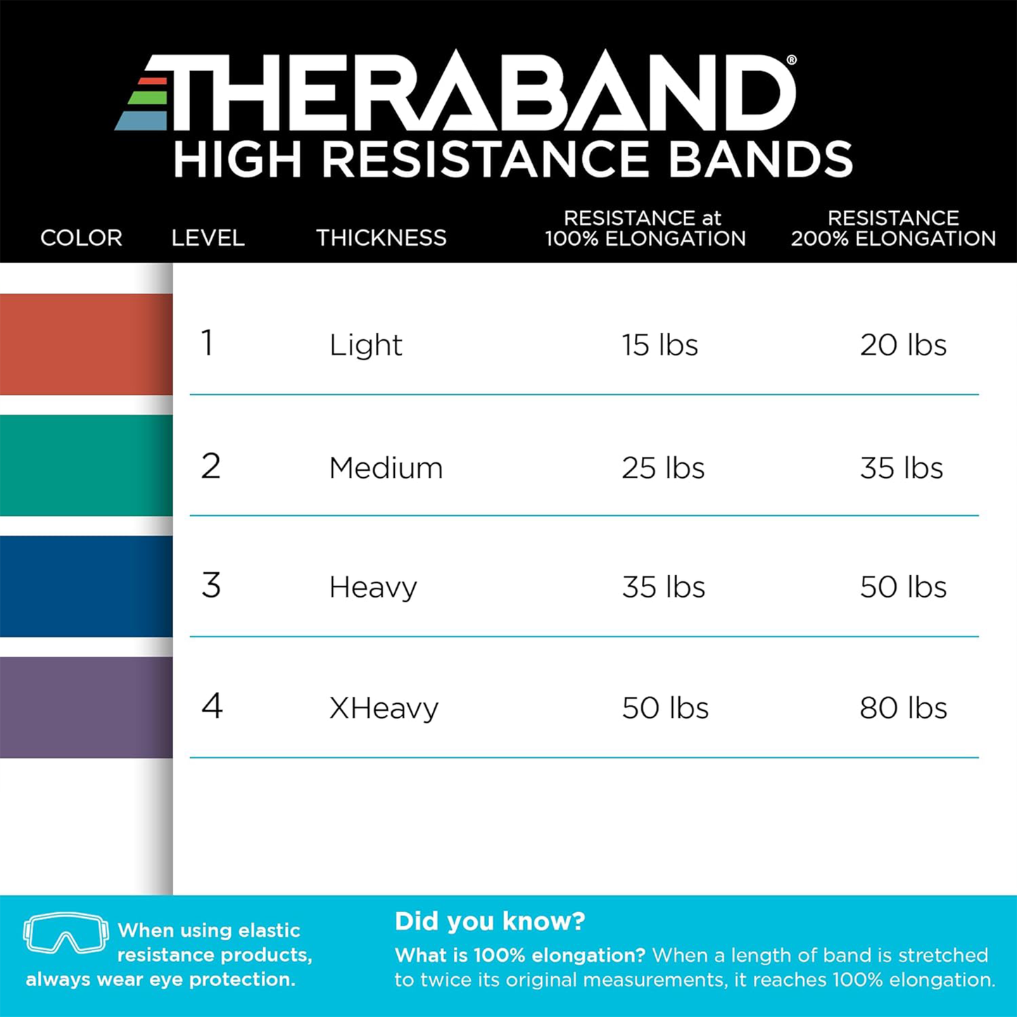 THERABAND High Resistance Latex Band