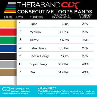 THERABAND CLX 2-Pack Light & Medium Resistance