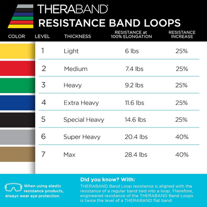 THERABAND Resistance Band Latex Loop