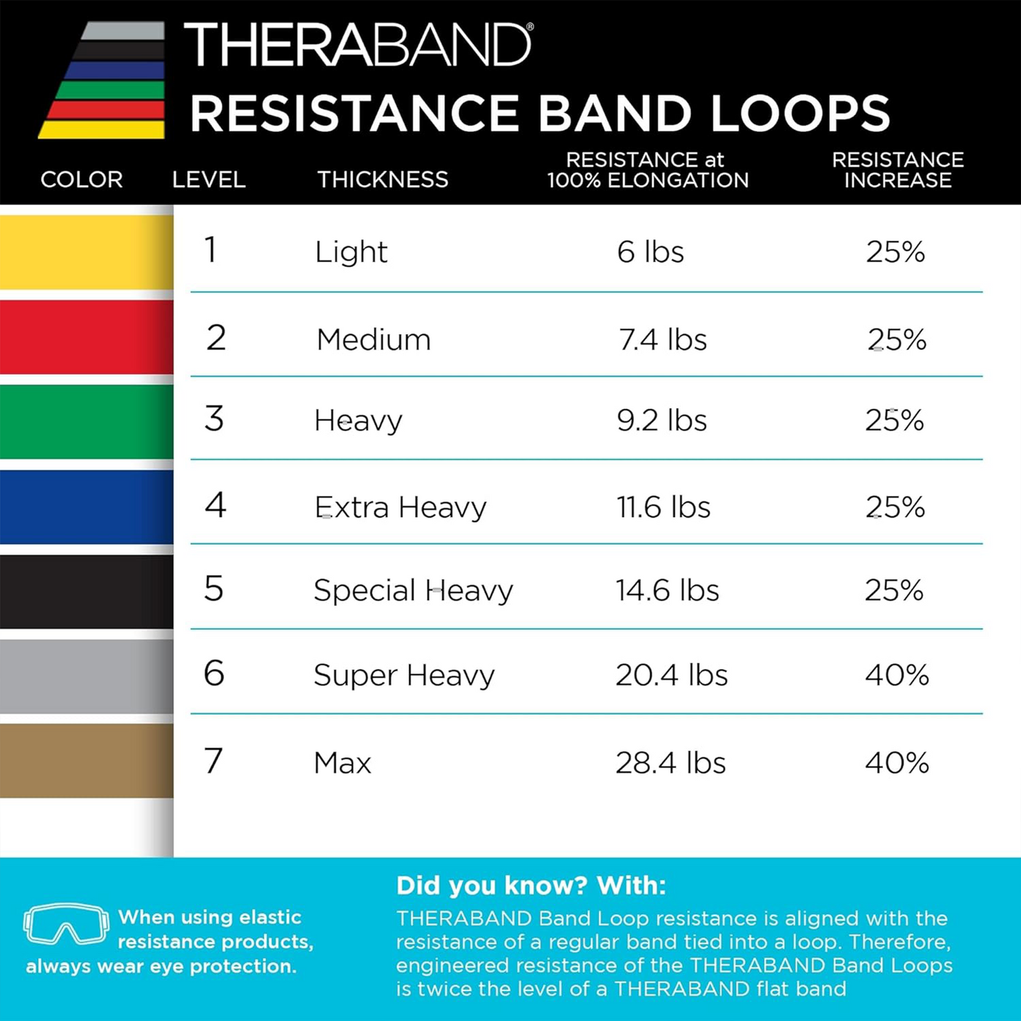 THERABAND 18” Resistance Band Latex Loop - 4 Pack