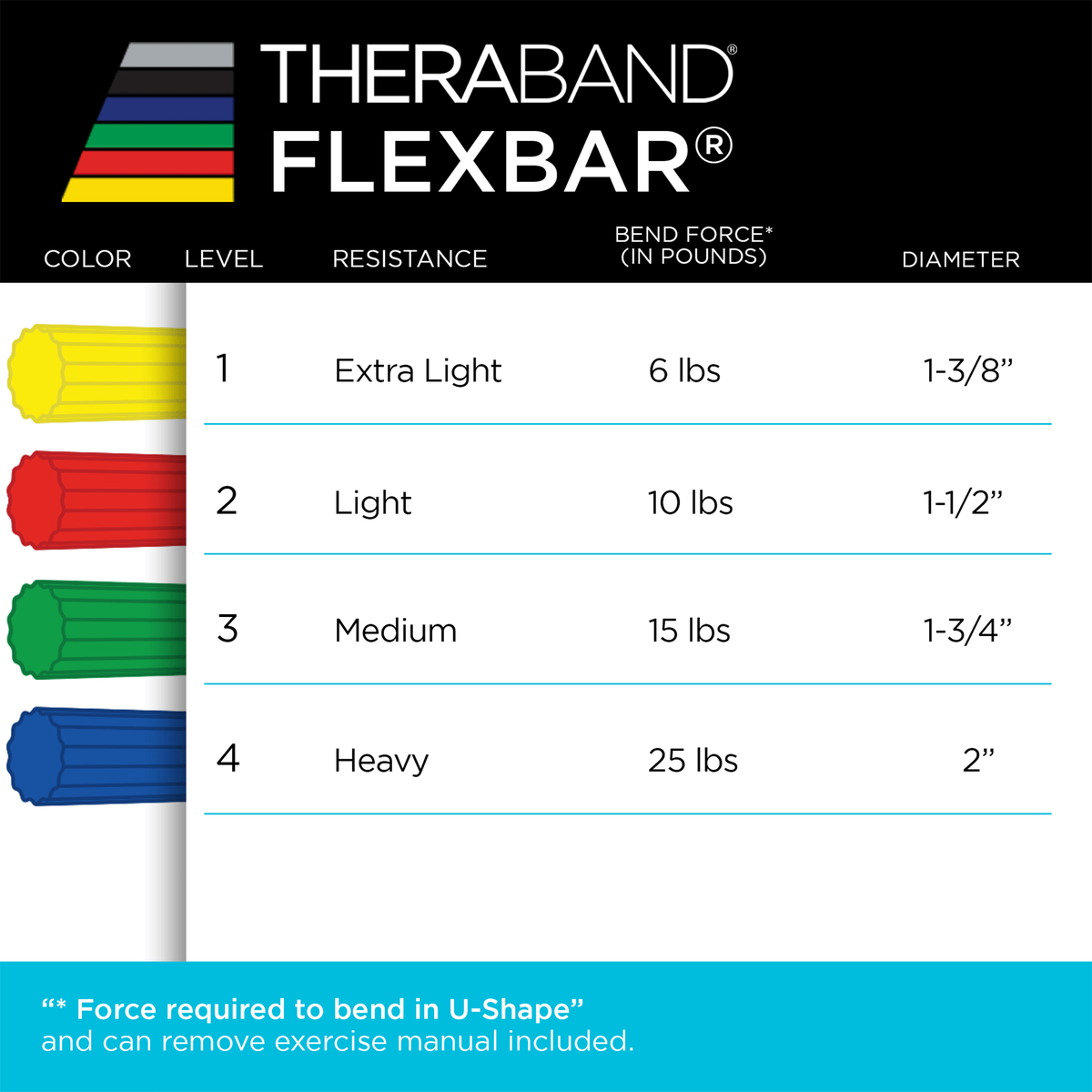 THERABAND FlexBar - 2 pack